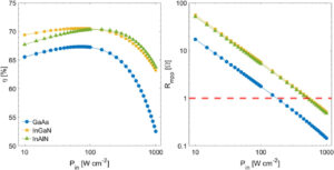 Optical photovoltaic converters for vitality transmission programs