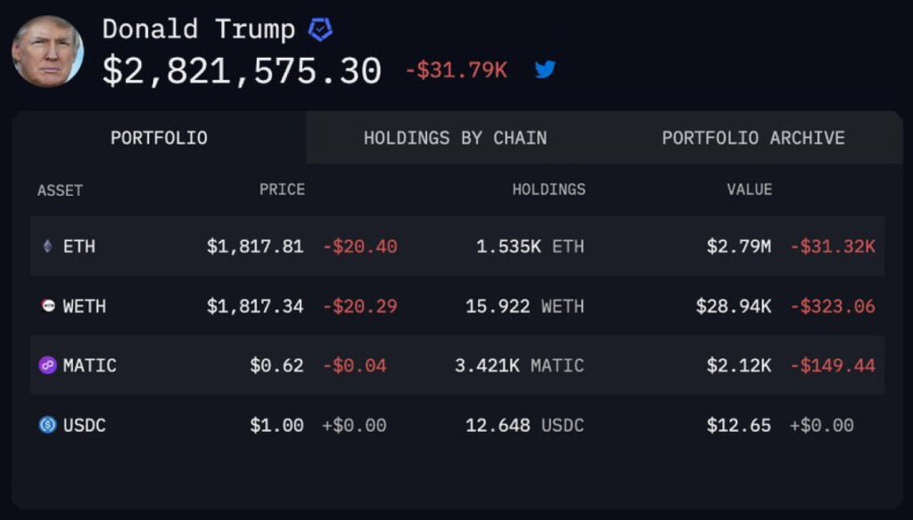 Arkham Intelligence Watches Trump’s Crypto Wallet Mumble