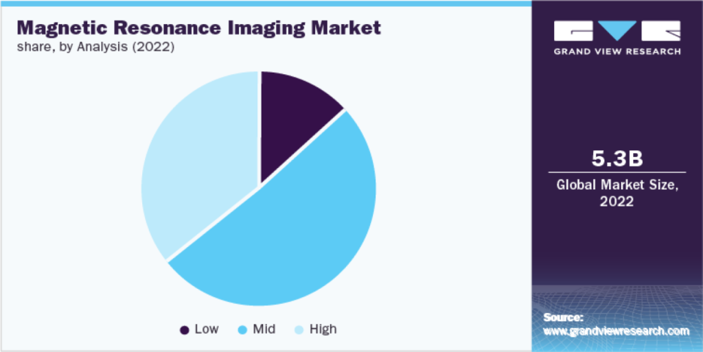 Diagnostic Imaging Enterprise: The Future of Medical Imaging