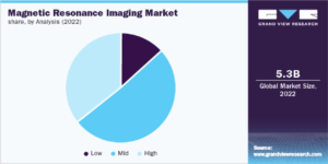 Diagnostic Imaging Enterprise: The Future of Medical Imaging