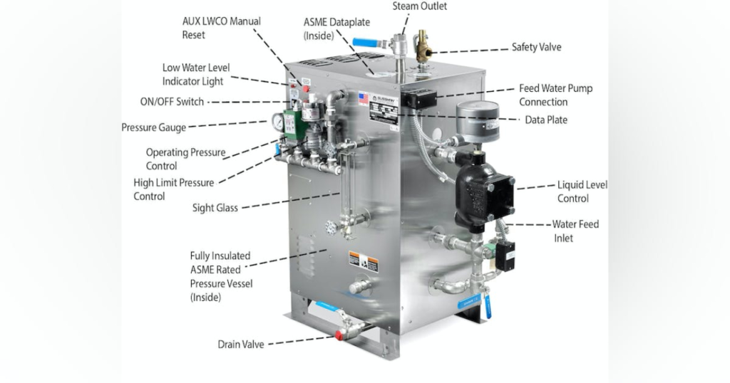 International Electric Boiler Market to Reach $17.4 Billion by 2031