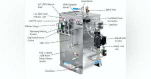 International Electric Boiler Market to Reach $17.4 Billion by 2031