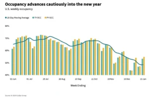 STR Weekly Insights: 7&13 January 2024