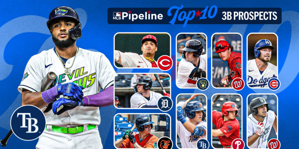 Listed below are the Top 10 3B prospects for 2024