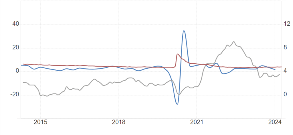 Intelligent the understanding of ‘Stag’ or ‘Flation’