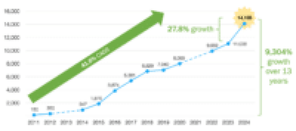 14,106 martech tools mark 3 trends you could aloof grasp