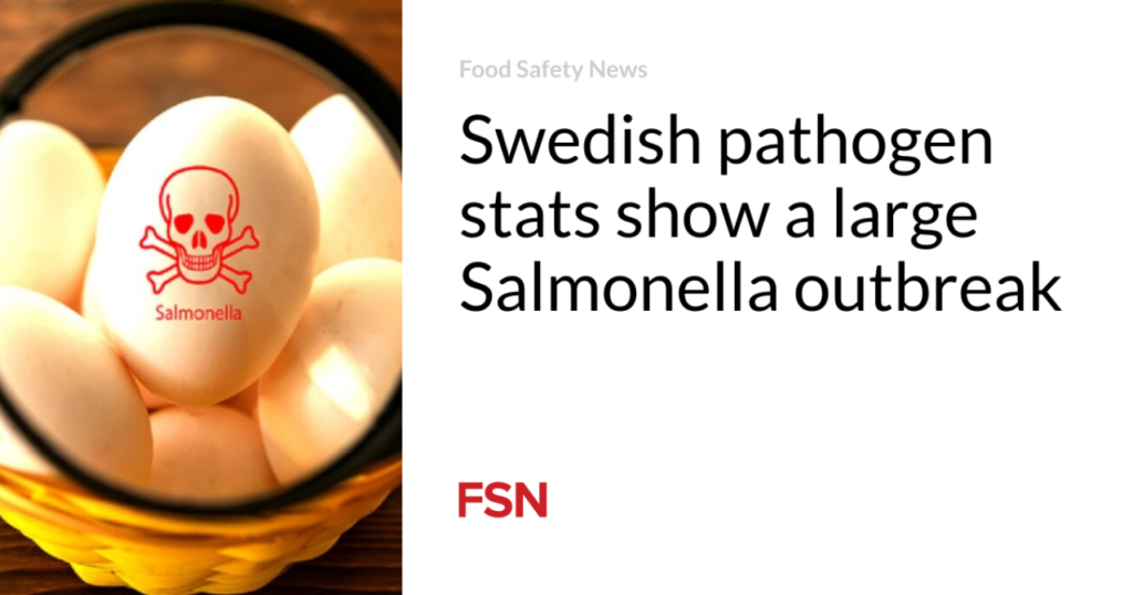 Swedish pathogen stats uncover a terrific Salmonella outbreak