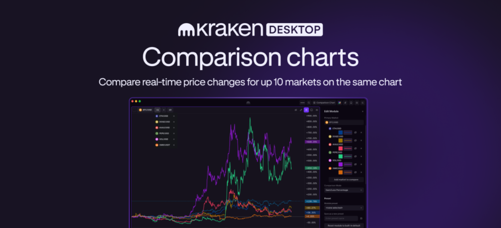 Introducing multi-market label comparability charts on Kraken Desktop