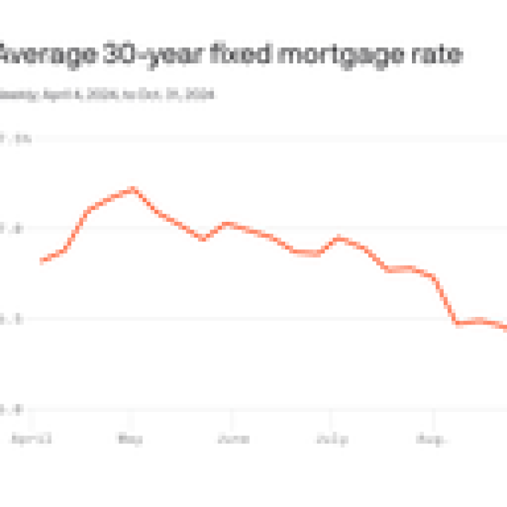 Why mortgage rates are mountain climbing