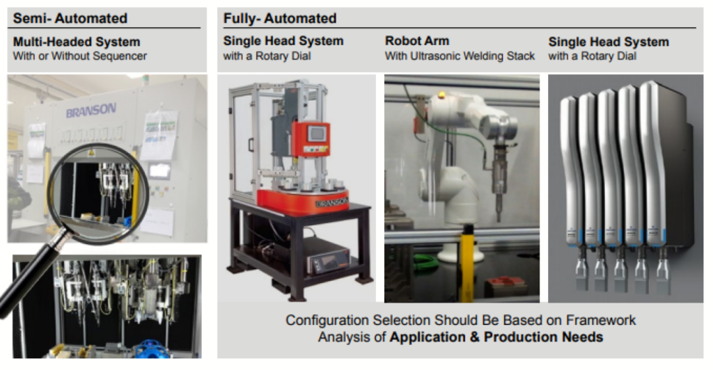Concerns in Computerized Ultrasonic Welding Choices