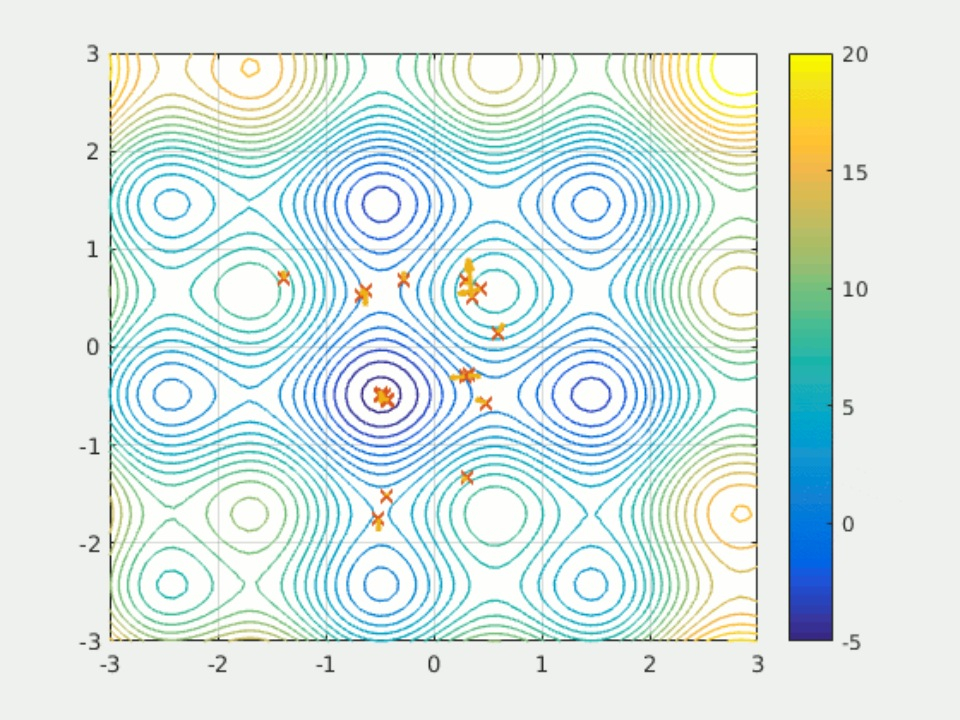 New grid forming approach for photograph voltaic batteries